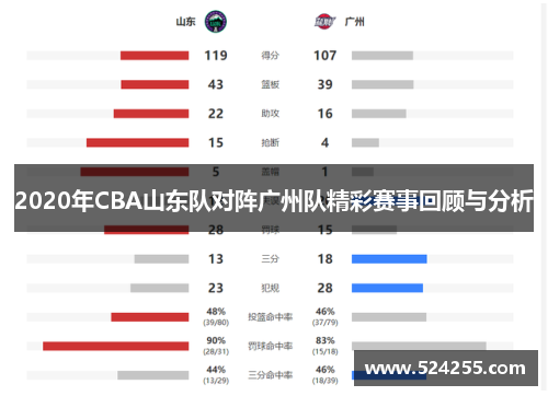 2020年CBA山东队对阵广州队精彩赛事回顾与分析