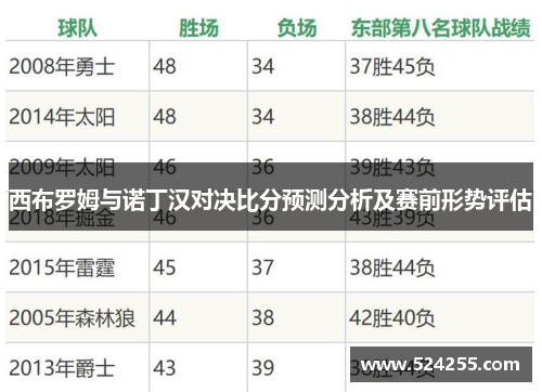 西布罗姆与诺丁汉对决比分预测分析及赛前形势评估
