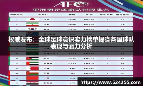 权威发布：全球足球意识实力榜单揭晓各国球队表现与潜力分析