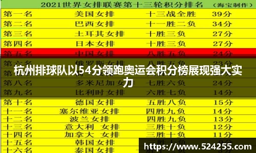 杭州排球队以54分领跑奥运会积分榜展现强大实力