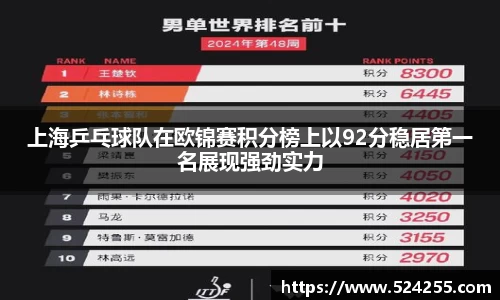 上海乒乓球队在欧锦赛积分榜上以92分稳居第一名展现强劲实力